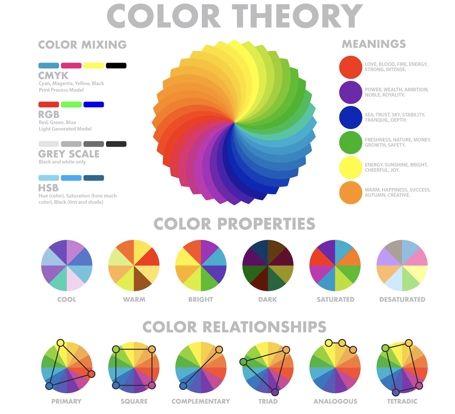 Color Wheel The Basic Color Theory For Artists And Designers